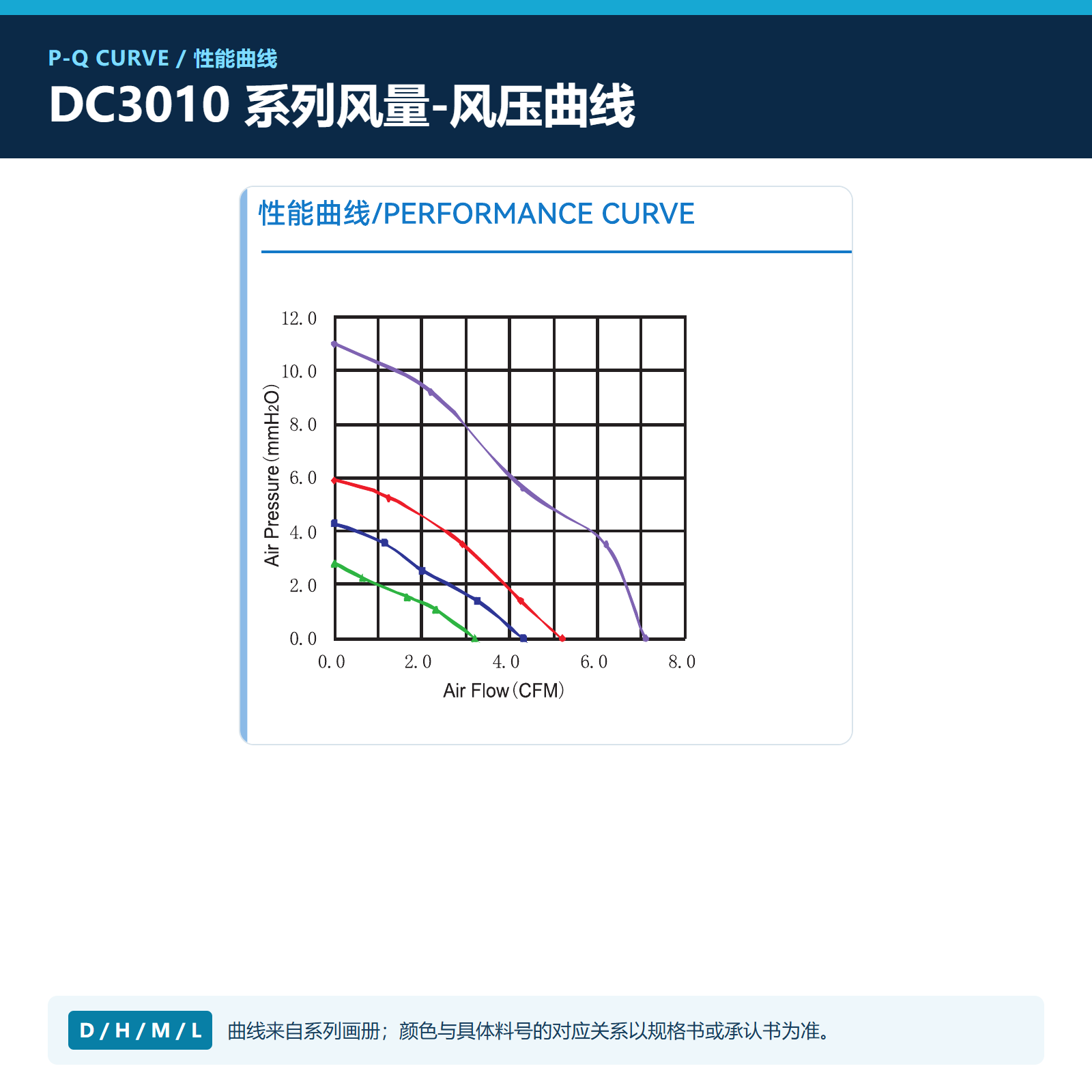 DC3010系列P-Q性能曲线