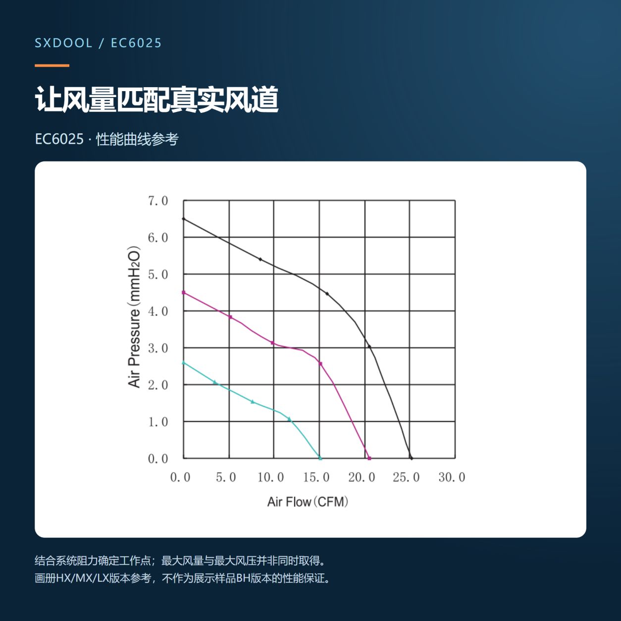 EC6025画册性能曲线