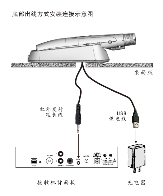 底部出线安装示意图