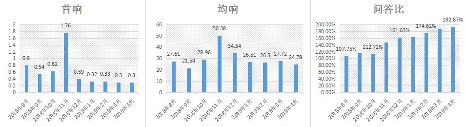 QQ截图20200122131759