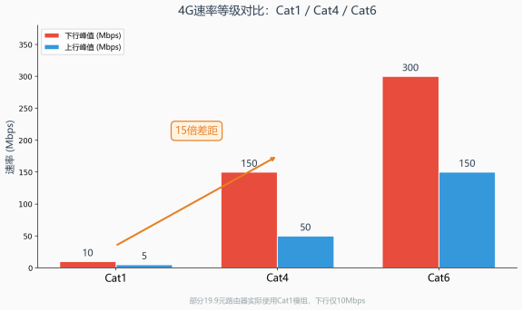 fig1_cat_compare