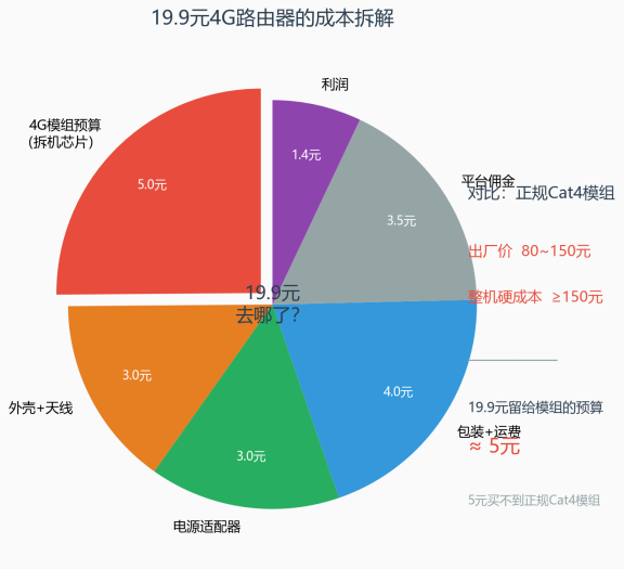 fig2_cost_breakdown