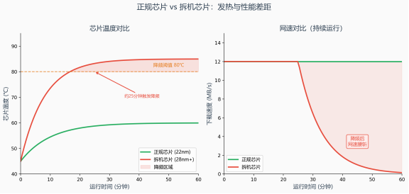 fig3_chip_vs_recycled