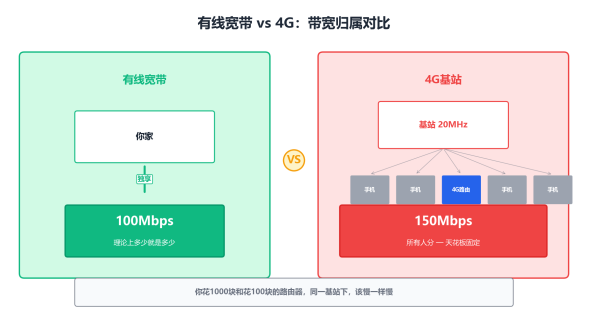 fig1_bandwidth_shared