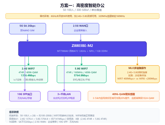 Z8803BE-M2方案一呈现图