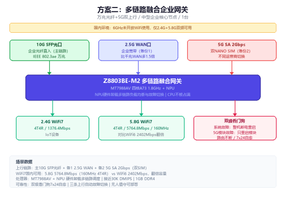 Z8803BE-M2方案二呈现图
