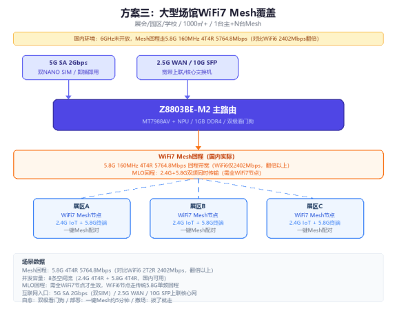 Z8803BE-M2方案三呈现图