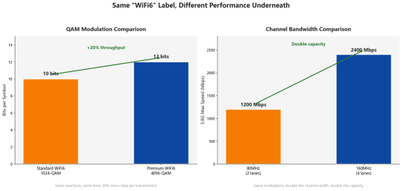 WiFi6采购对比_QAM与带宽