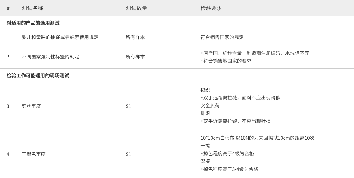 第三方验货,验厂,第三方检测,外贸服务