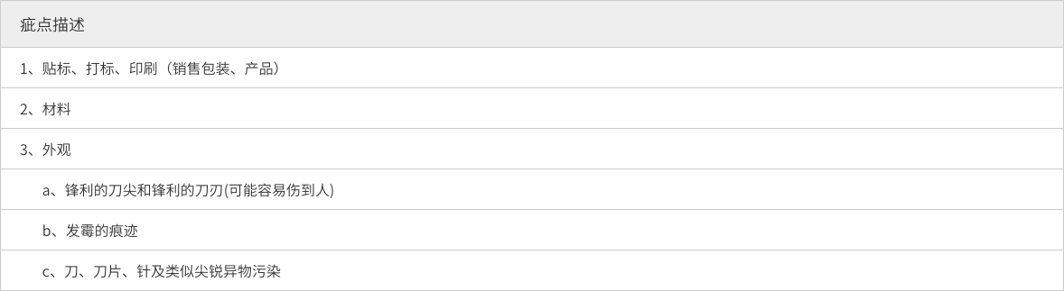 验货, 第三方验货,抽样标准aql,验厂咨询