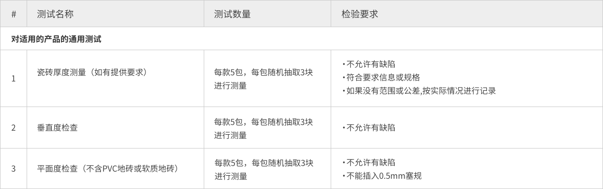 第三方检测,aql标准,验货流程