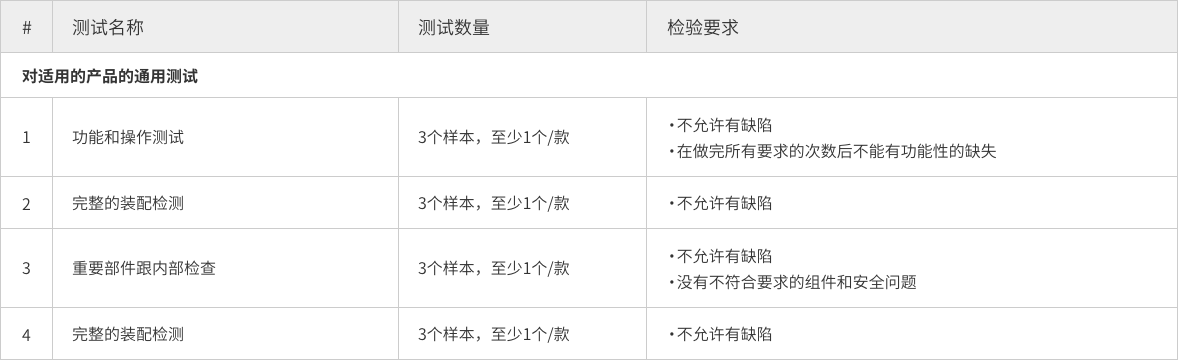 电子产品检验功能测试 电第三方检测