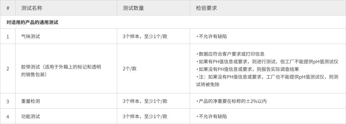 第三方检测,aql标准,检品公司