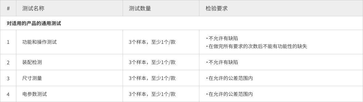 第三方验货,质检报告,第三方检测