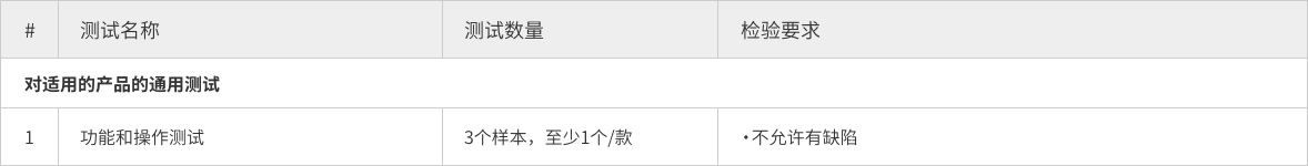 第三方检测,aql标准,验货