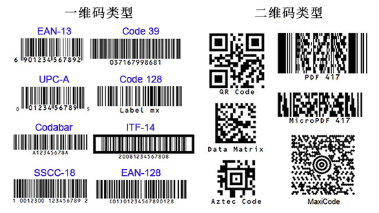 条码等级仪可测量各种常用条形码