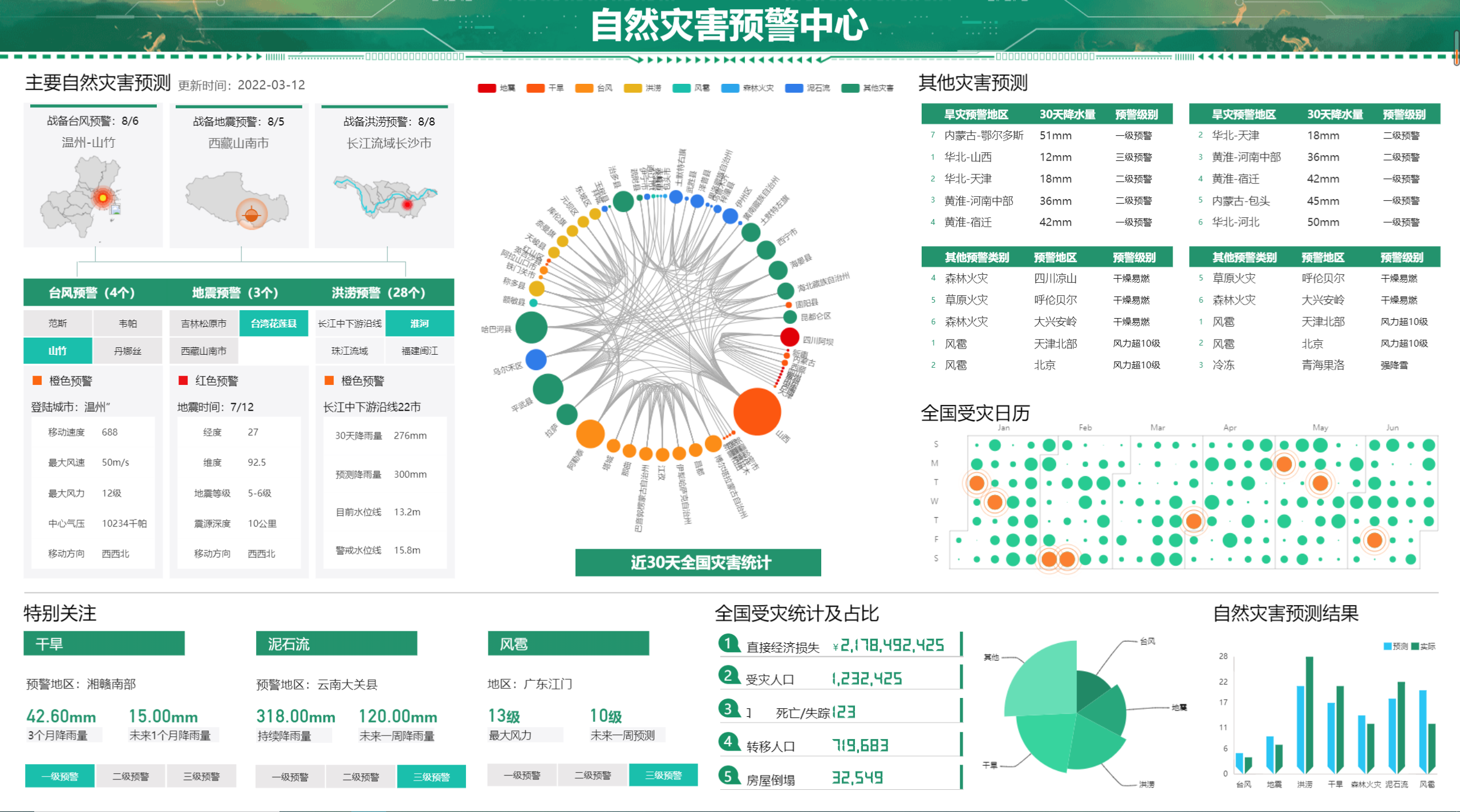 数字化应急管理系统 应急救援预案系统 仿真实训系统 应急虚拟推演