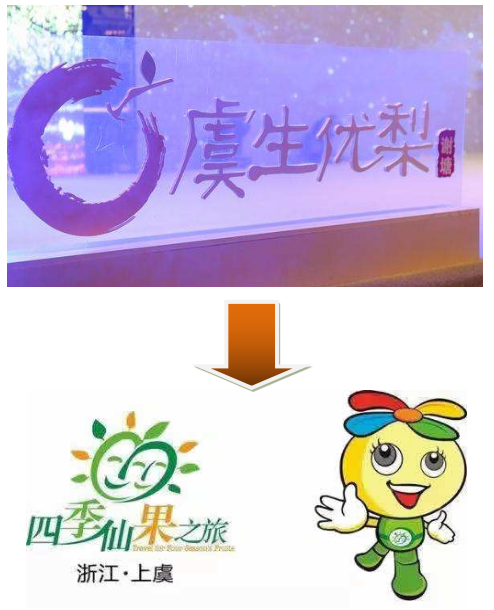 区域品牌推广