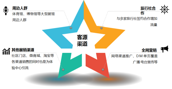 虞生优梨案例图5