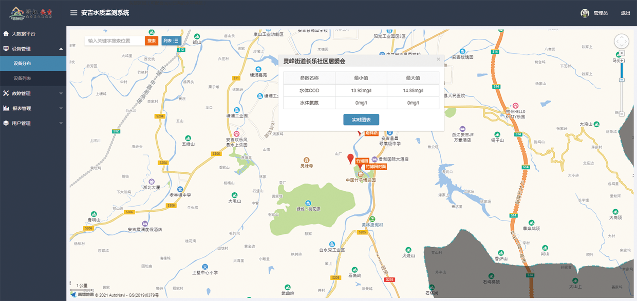 水质监测设备地图