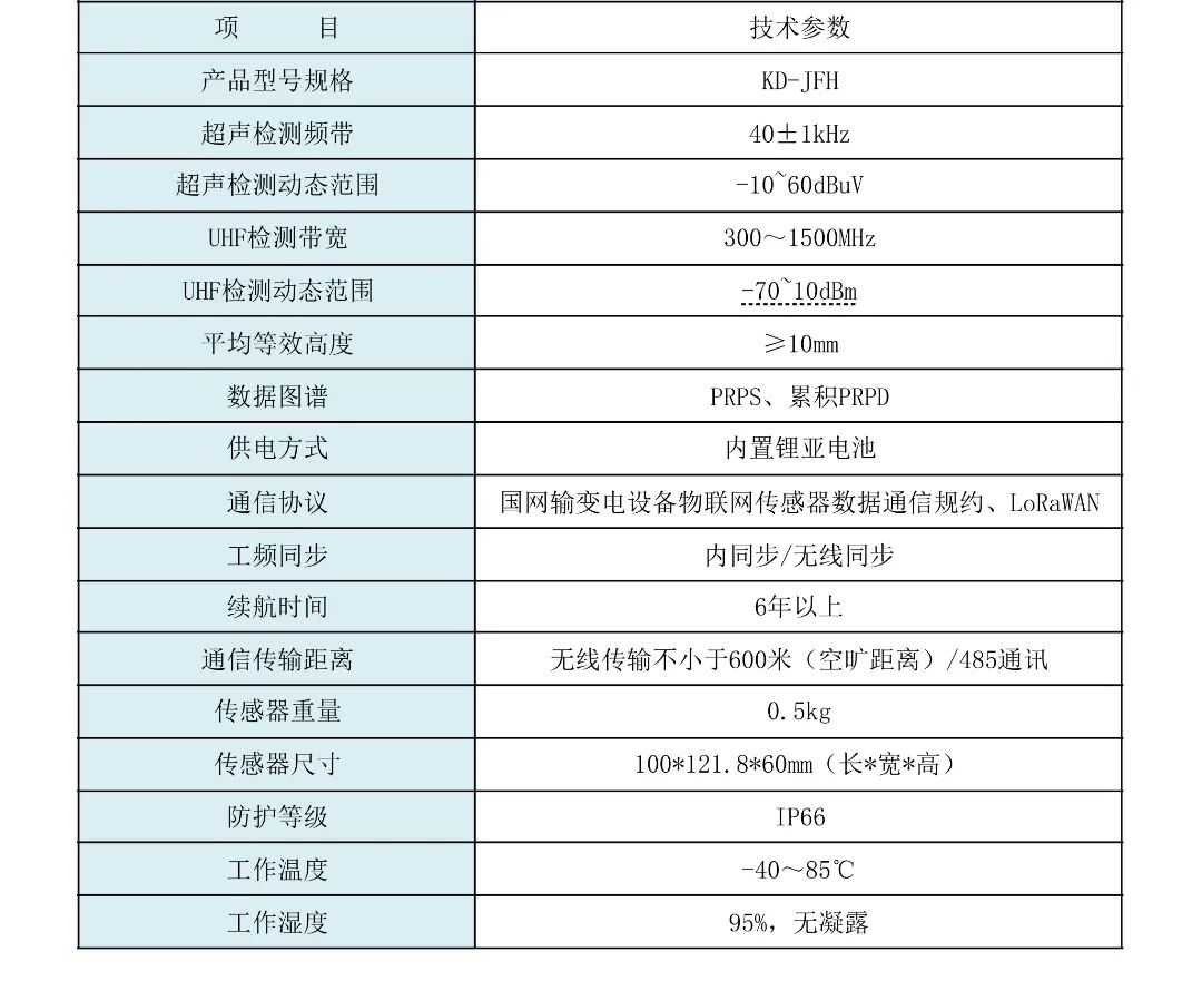 空间无线局放传感器技术参数.jpg