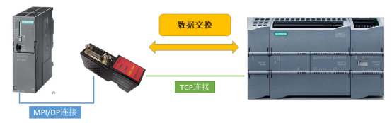 NET30-MPIPRO-以太网数据交换