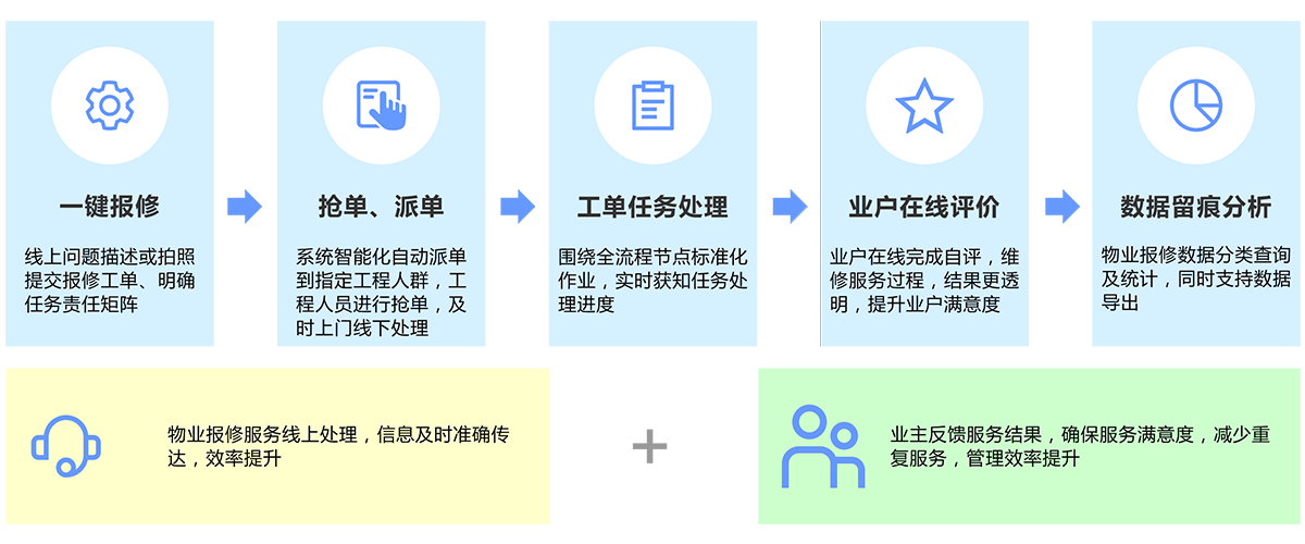 智慧物业收费系统_物业软件