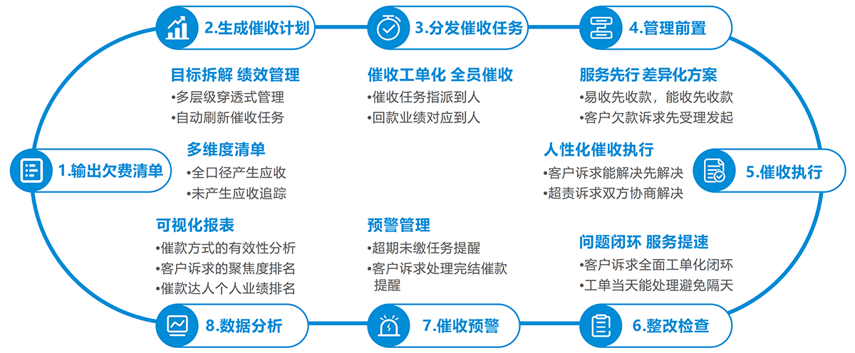 物业收费软件_百城万区普惠计划
