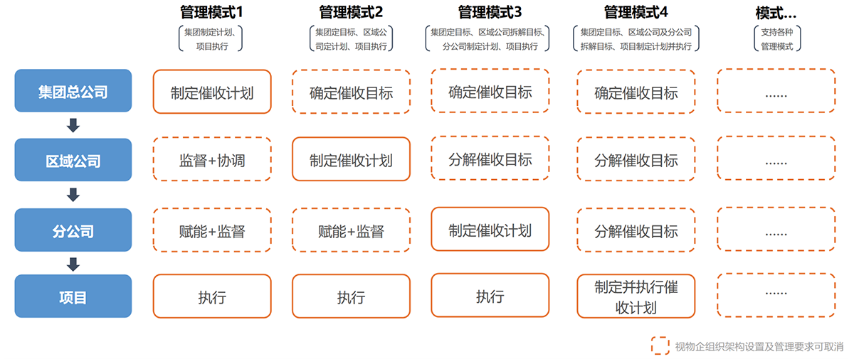 物业工程服务中心_设备管理系统_巡检系统_物业软件