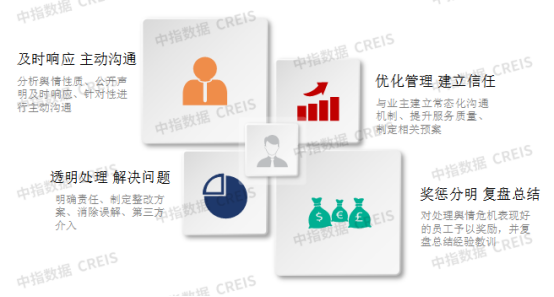 物业舆情应对策略