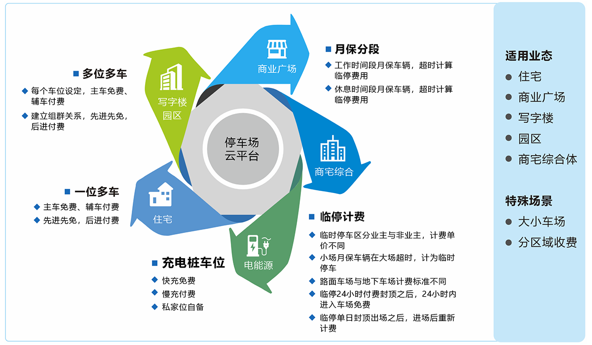 物业工程服务中心_设备管理系统_巡检系统_物业软件
