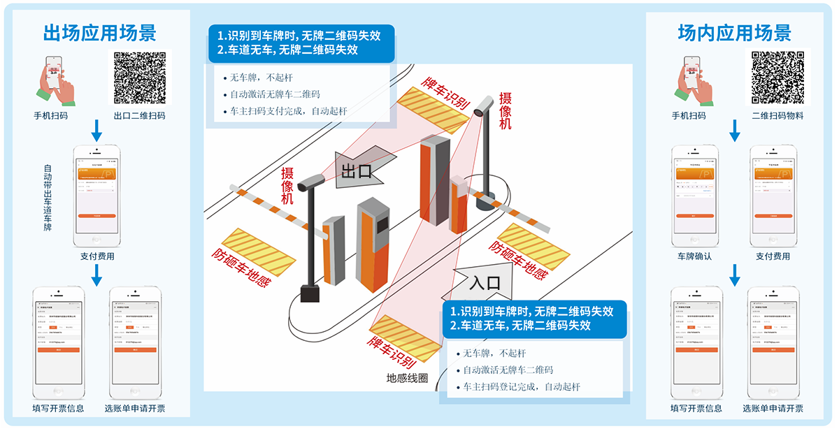 物业收费平台_百城万区提升计划