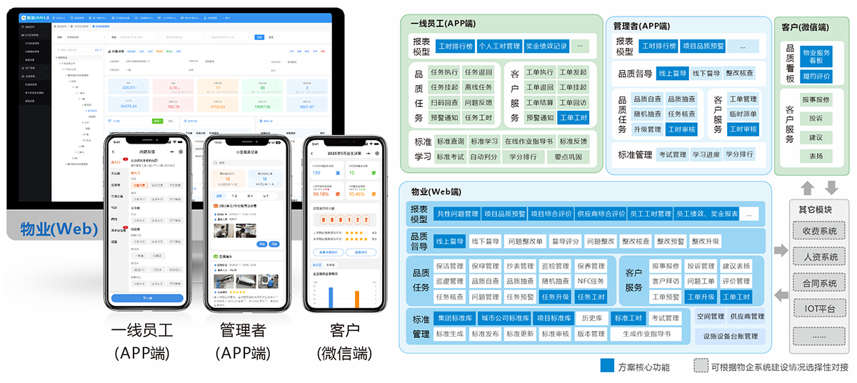物业收费软件_百城万区普惠计划