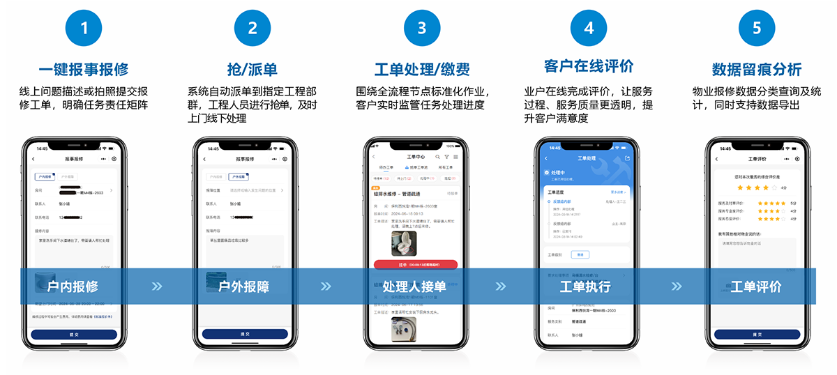 物业工程服务中心_设备管理系统_巡检系统_物业软件