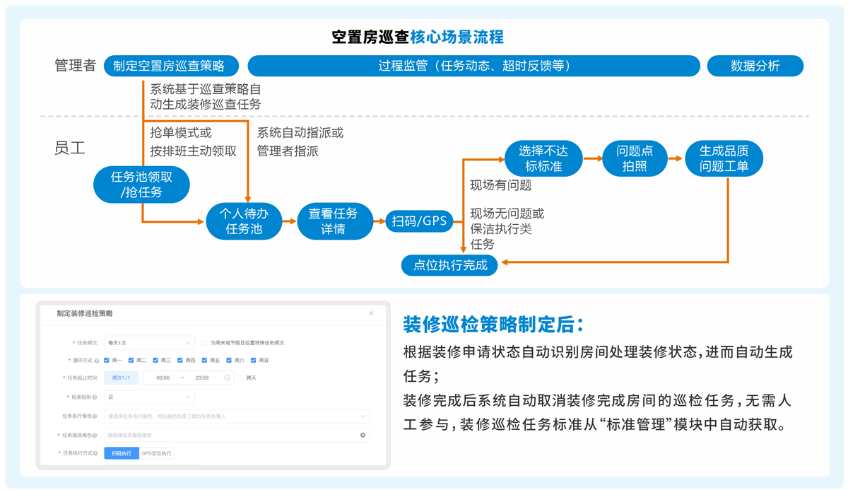 物业收费平台_百城万区提升计划