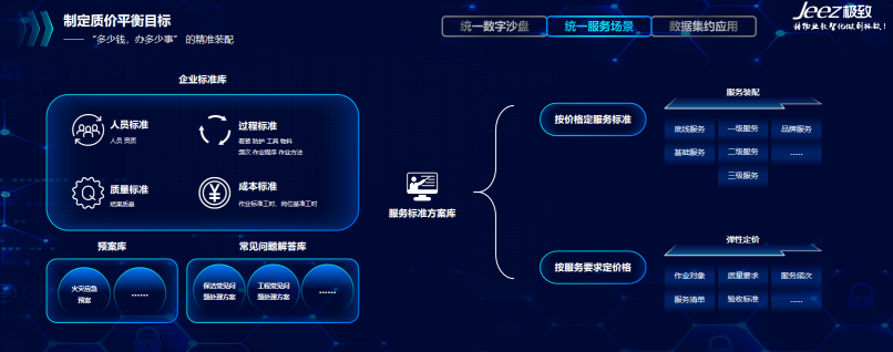 极致科技-制定质价平衡目标