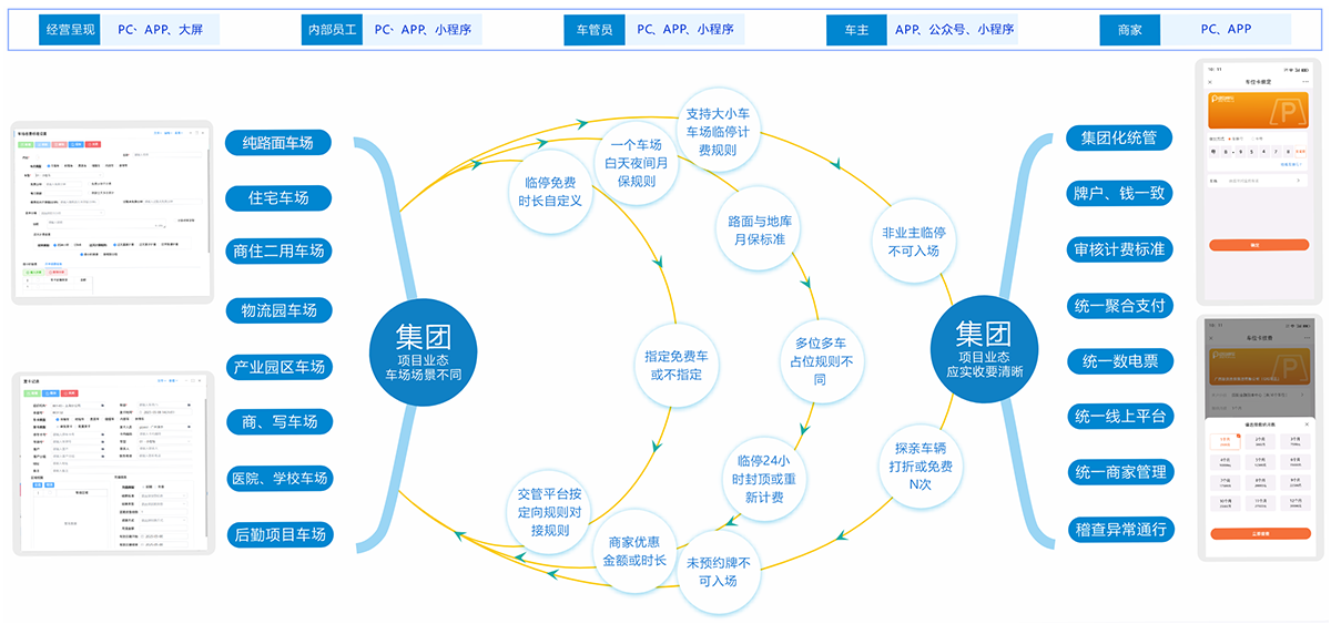 物业工程服务中心_设备管理系统_巡检系统_物业软件