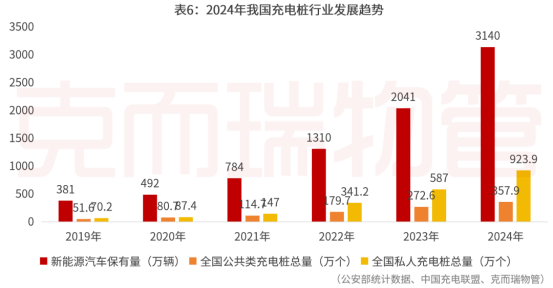 我国充电桩行业发展趋势