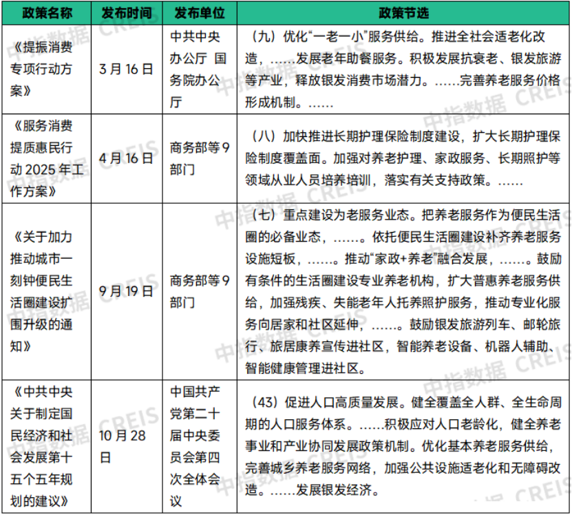 2025年涉及养老服务的相关政策梳理