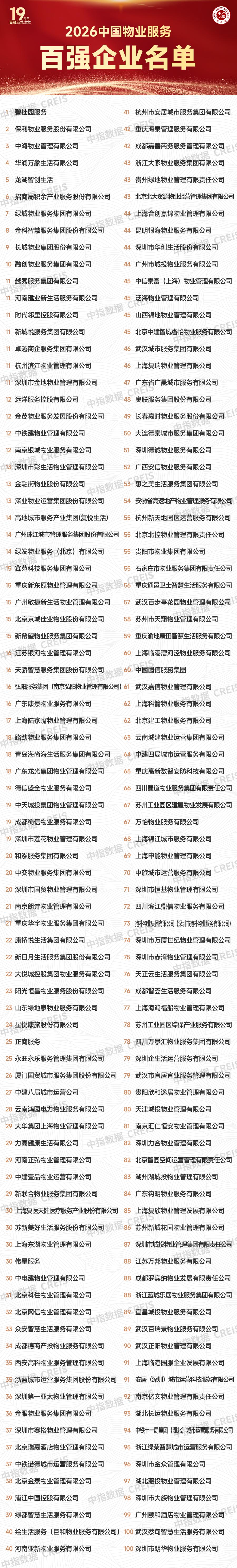 2026中国物业服务百强企业榜单