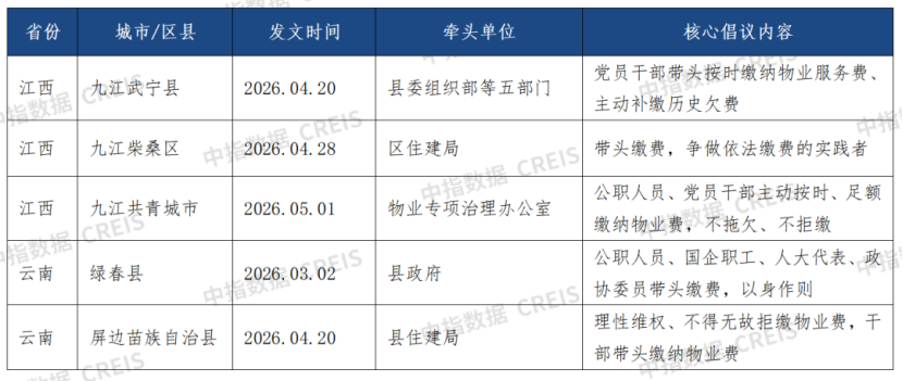 部分地区发布关于物业费缴纳倡议的官方通知、倡议书