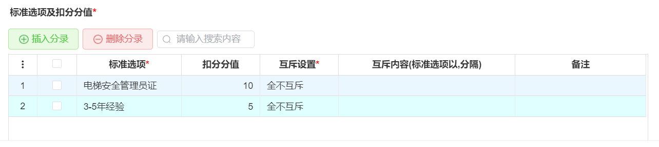 极致科技-品质运营人员标准库