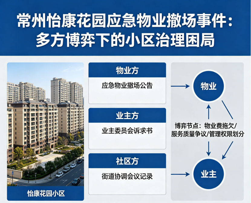 物业撤场函