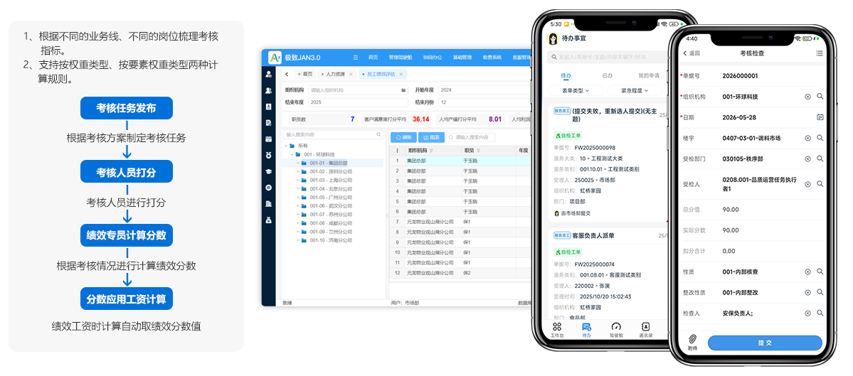 线上绩效考核_考核任务_物业系统