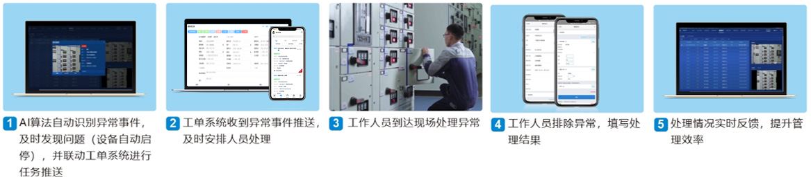 AI视频监控管理_物业管理系统平台