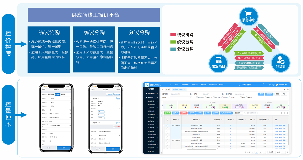 物业软件_集中采购模式