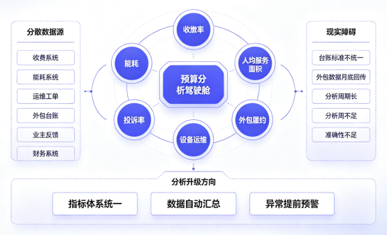 极致科技预算管理系统