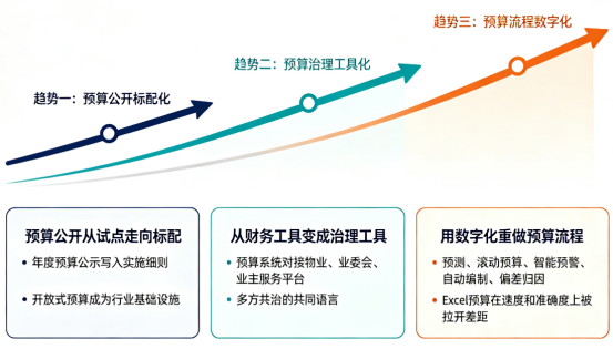 极致科技预算管理系统