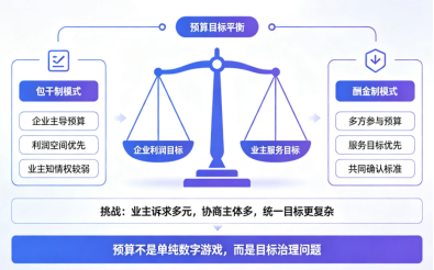 极致科技预算管理系统