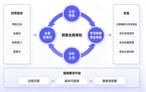极致科技预算管理系统